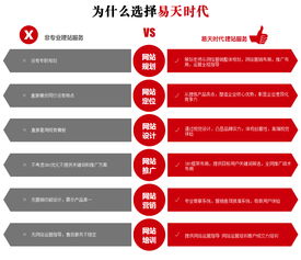 武漢易天時代網絡服務 打造專業營銷型網站，構建高效產品中心