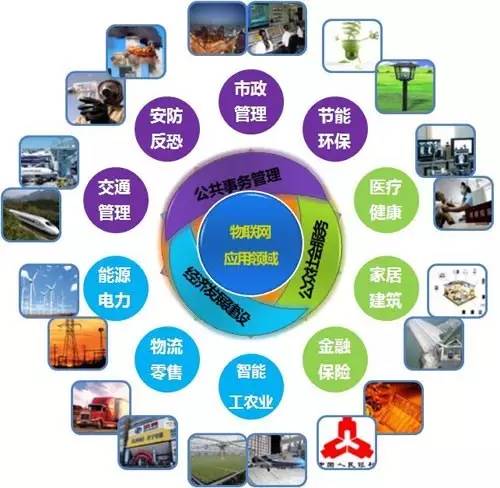 百億市場的智能產品 想象錨定未來，技術擘畫基因
